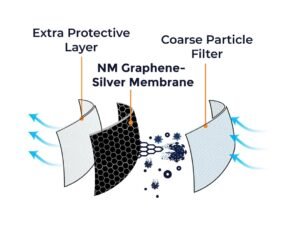 Window Air Conditioner #4 bestseller